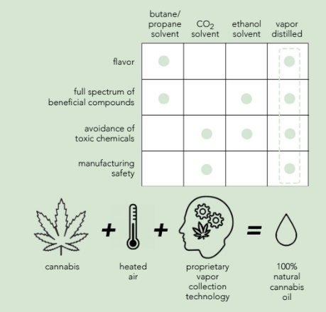What even is CBD?